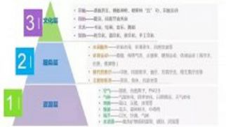 康养旅游的开发模式、区域格局、规划思路！